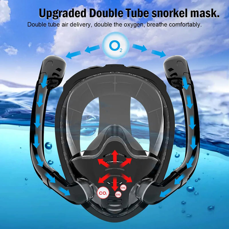 Máscara de Snorkel de Rosto Inteiro com Visão Panorâmica de 180° - eKoloja