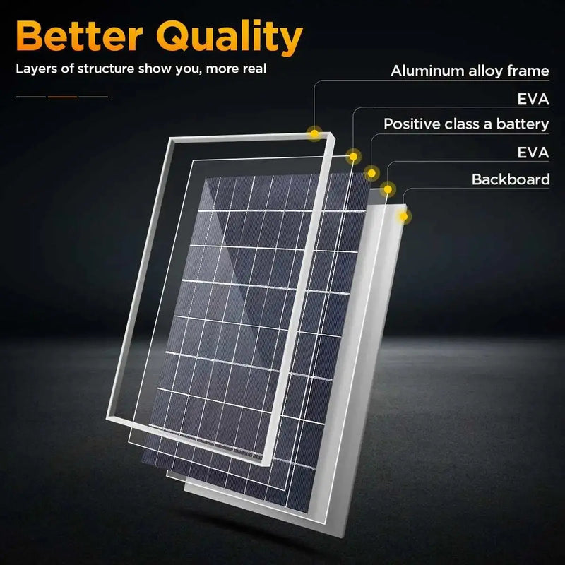 Kit Painel Solar 12V (300W - 600W) - eKoloja